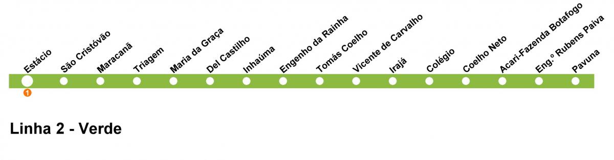 แผนที่ของ brazil. kgm เมโทรบรรทัด 2(สีเขียว)