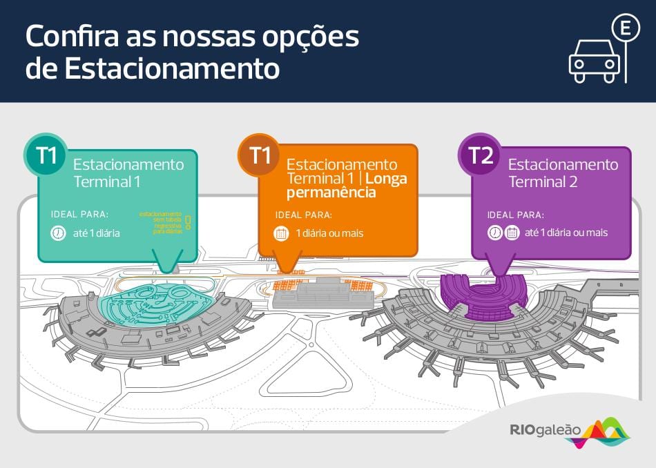 แผนที่ของสนามบินจอดรถ Galeão