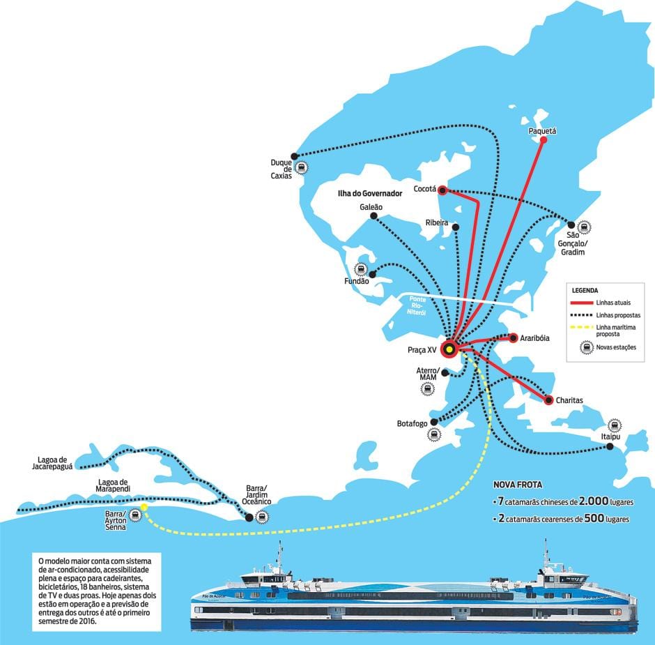 แผนที่ของเรือ brazil. kgm