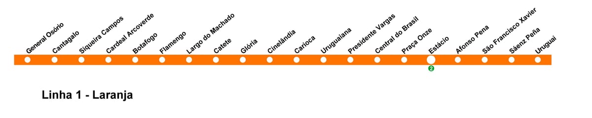 แผนที่ของ brazil. kgm เมโทรบรรทัด 1(สีส้ม)