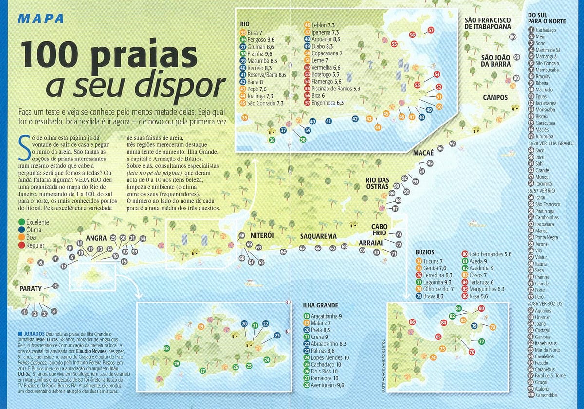 แผนที่ของ brazil. kgm ชายหาด