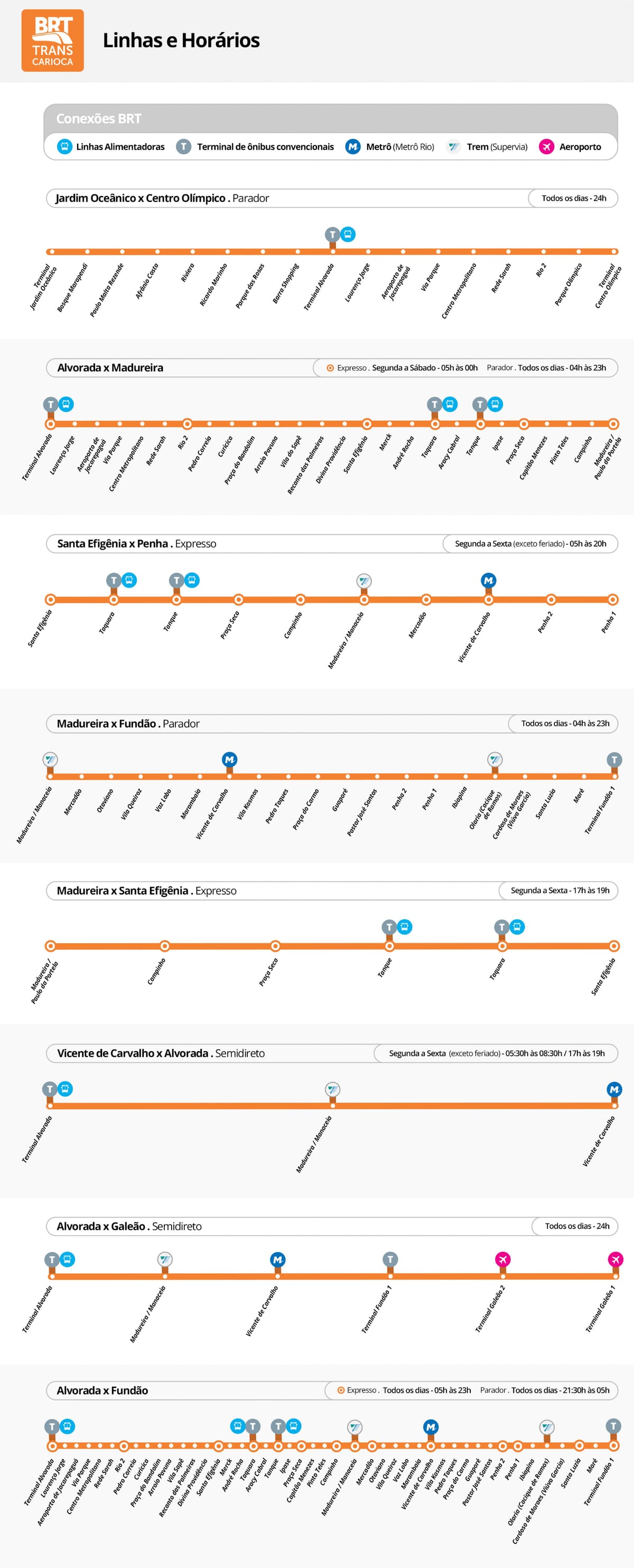 แผนที่ของ BRT TransCarioca-ประจำสถานี