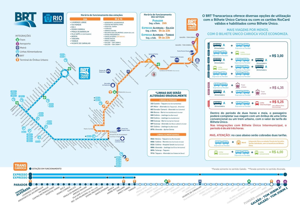 แผนที่ของ BRT TransCarioca