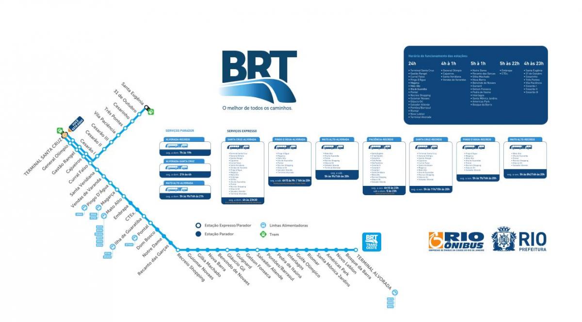 แผนที่ของ BRT TransOeste