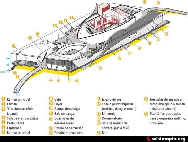 แผนที่ของ Cidade àˆàà"Artes