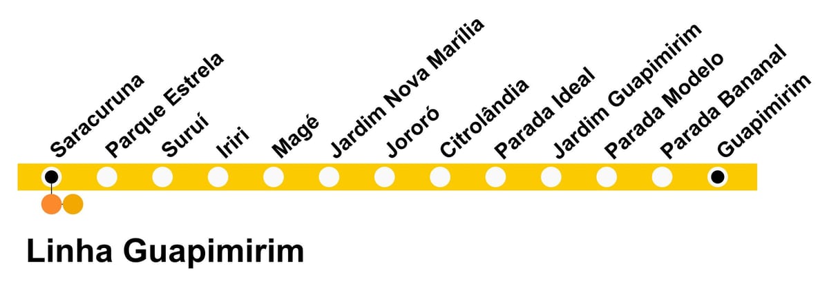 แผนที่ของ SuperVia บรรทัด Guapimirim
