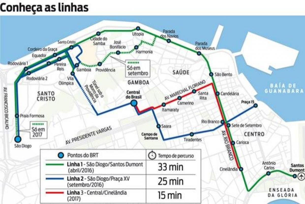 แผนที่ของ VLT brazil. kgm-สาย 2