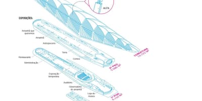 แผนที่ของพิพิธภัณฑ์ของวันพรุ่งนี้ brazil. kgm