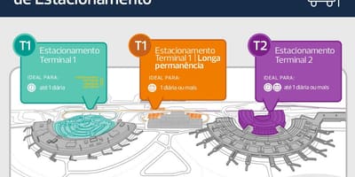 แผนที่ของสนามบินจอดรถ Galeão
