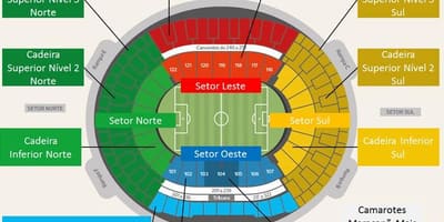 แผนที่ของสนามกีฬา Maracanã secteurs