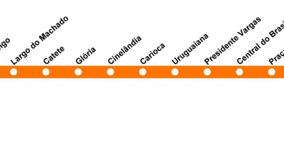 แผนที่ของ brazil. kgm เมโทรบรรทัด 1(สีส้ม)