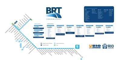 แผนที่ของ BRT TransOeste