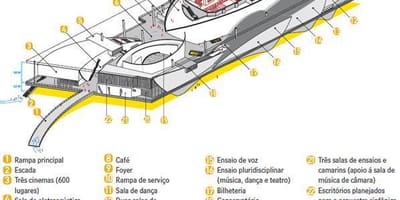 แผนที่ของ Cidade àˆàà"Artes