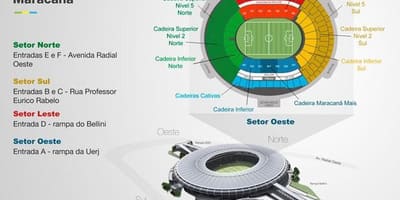 แผนที่ของ Maracanã