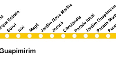 แผนที่ของ SuperVia บรรทัด Guapimirim